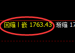 纯碱:4小时周期,精准展开振荡洗盘