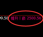 甲醇:4小时高点,精准展开大幅回落