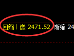 甲醇:4小时高点,精准展开大幅回落