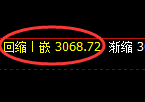 豆粕:日线低点,精准展开小幅振荡回升