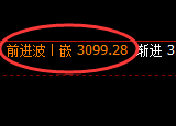 豆粕:日线低点,精准展开小幅振荡回升