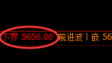 纸浆:修正高点,精准展开大幅极端回落