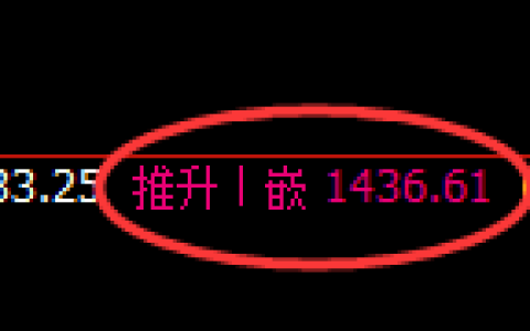 焦煤：回补高点，精准展开极端宽幅洗盘
