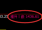 焦煤:回补高点,精准展开极端宽幅洗盘