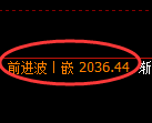 焦炭:日线周期,精准展开极端强势洗盘