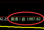 焦炭:日线周期,精准展开极端强势洗盘
