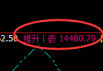 橡胶:回补低点,精准展开强势振荡