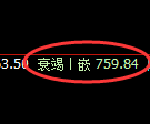 铁矿石:日线低点,精准展开极端强势拉升
