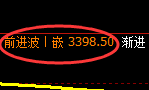 螺纹:回补低点,精准展开强势回升
