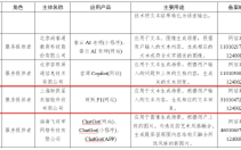国家网信办发布第七批深度合成服务算法备案信息
