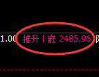 甲醇：日线低点，精准展开快速修正洗盘