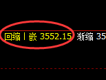 沥青:修正低点,精准展开强势洗盘
