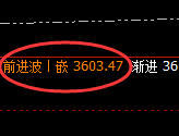 沥青:修正低点,精准展开强势洗盘