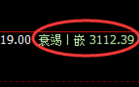 燃油：4小时周期，精准展开强势洗盘