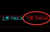 聚丙烯：4小时周期，精准展开区间振荡