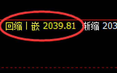 尿素：日线周期，精准展开积极修正洗盘