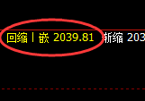尿素:日线周期,精准展开积极修正洗盘