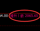 尿素:日线周期,精准展开积极修正洗盘