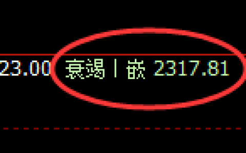 菜粕：日线低点，精准展开振荡反弹