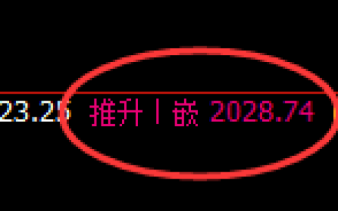 焦炭：日线高点，精准展开宽幅洗盘