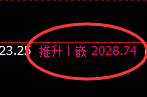 焦炭:日线高点,精准展开宽幅洗盘
