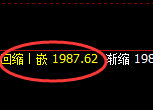 焦炭:日线高点,精准展开宽幅洗盘