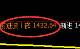 焦煤:回补高点,精准展开冲高回落