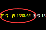 焦煤:回补高点,精准展开冲高回落