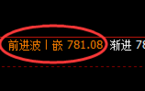 铁矿石：日线高点，精准展开大幅冲高回落