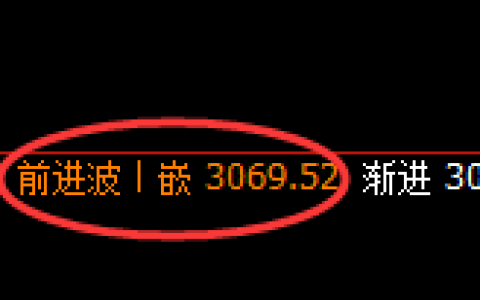 豆粕：4小时高点，精准展开极端冲高回落