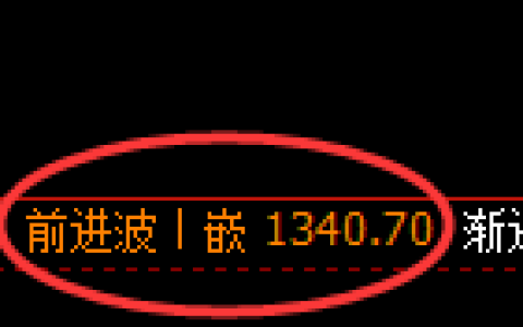 玻璃：4小时高点，精准展开振荡回撤