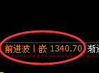 玻璃：4小时高点，精准展开振荡回撤