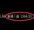 玻璃：4小时高点，精准展开振荡回撤