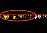 聚丙烯:回补高点,精准展开冲高回落