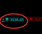 豆粕:试仓高点,精准展开振荡下行