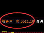 PTA:4小时周期,精准展开宽幅洗盘