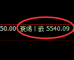 PTA:4小时周期,精准展开宽幅洗盘