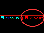 甲醇:日线结构,精准展开极端宽幅洗盘