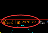 甲醇:日线结构,精准展开极端宽幅洗盘