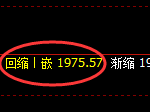 焦炭:日线低点,精准展开极端拉升