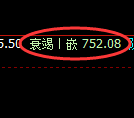 铁矿石:回补低点,精准展开强势洗盘