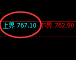 铁矿石:回补低点,精准展开强势洗盘