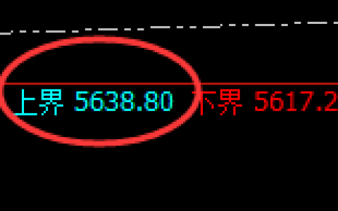 PTA：试仓高点，精准展开振荡回落
