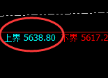 PTA:试仓高点,精准展开振荡回落