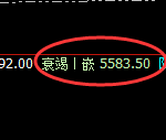PTA:试仓高点,精准展开振荡回落