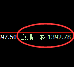 焦煤:修正高点,精准展开大幅冲高 回落