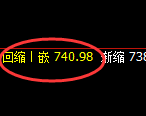 铁矿石:试仓高点,精准展开振荡回落