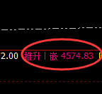 乙二醇:4小时周期,精准展开冲高回落
