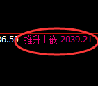 尿素:修正高点,精准展开振荡回落