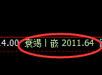 尿素:修正高点,精准展开振荡回落